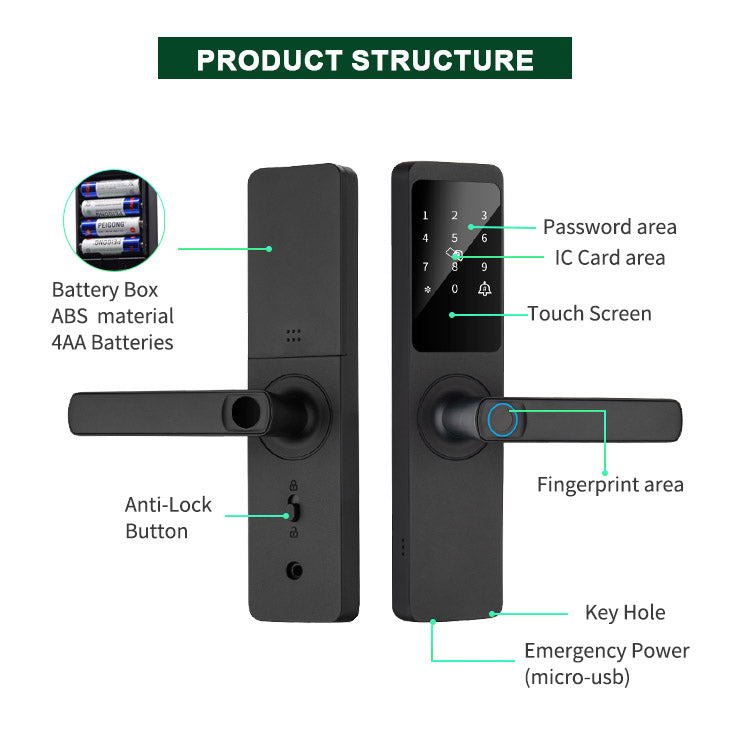Cerradura inteligente de panel touch con apertura remota E-Flex | LPL015